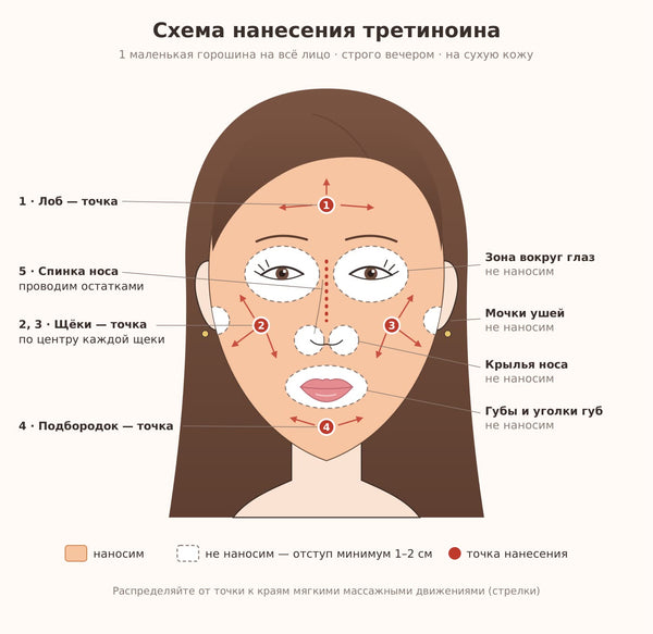VITARA Acnetin-A 0.05% Tretinoin 10 g., Топический препарат Третиноин 0.05% для терапии акне и коррекции возрастных изменений кожи 10 гр.
